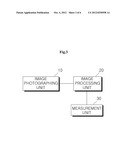 METHOD OF MEASURING PROGRESS OF ALOPECIA diagram and image