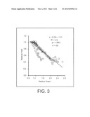 METHOD OF PREDICTING CROP YIELD LOSS DUE TO N-DEFICIENCY diagram and image