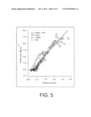 METHOD OF PREDICTING CROP YIELD LOSS DUE TO N-DEFICIENCY diagram and image