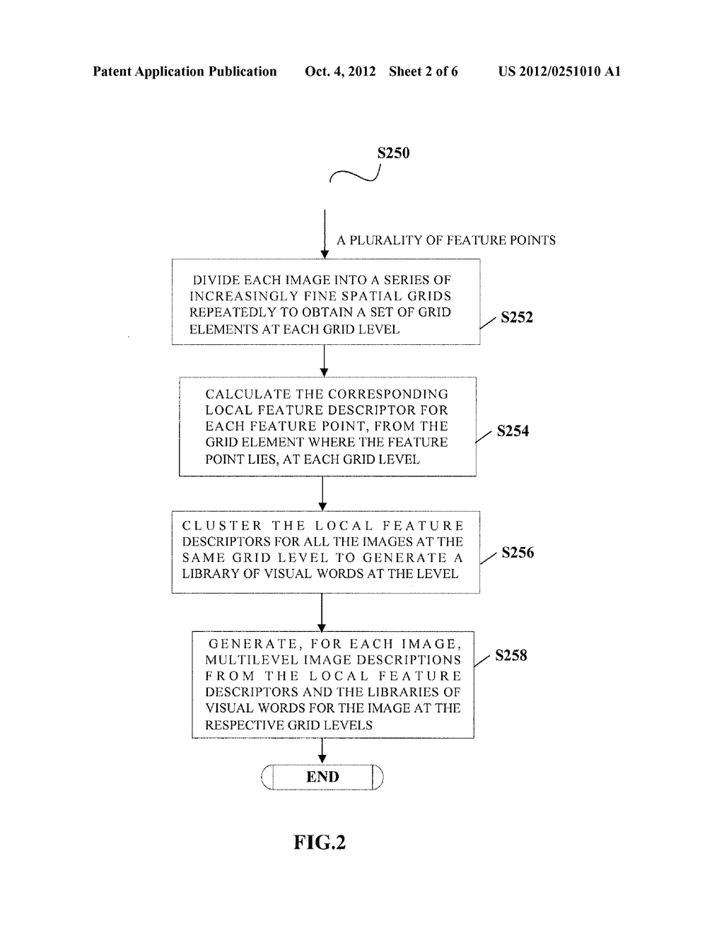 METHOD AND APPARATUS FOR ACQUIRING DESCRIPTIVE INFORMATION OF A PLURALITY     OF IMAGES AND IMAGE MATCHING METHOD - diagram, schematic, and image 03