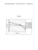 LIGHT RECEIVING CIRCUIT AND BANDWIDTH CONTROL METHOD diagram and image