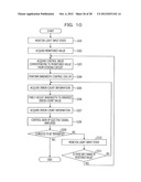 LIGHT RECEIVING CIRCUIT AND BANDWIDTH CONTROL METHOD diagram and image