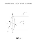 METHOD AND APPARATUS FOR PROVIDING A LINE OF SPOTS LAUNCH OF LIGHT INTO AN     END OF A MULTIMODE OPTICAL FIBER diagram and image