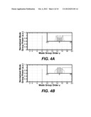 METHOD AND APPARATUS FOR PROVIDING A LINE OF SPOTS LAUNCH OF LIGHT INTO AN     END OF A MULTIMODE OPTICAL FIBER diagram and image