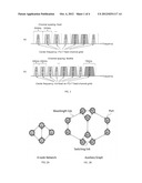 Method for Traffic Grooming, Wavelength Assignment and Spectrum Allocation diagram and image