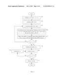 Method for Traffic Grooming, Wavelength Assignment and Spectrum Allocation diagram and image