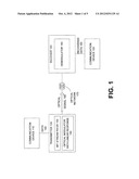 OPTICAL MODULATOR WITH LINEAR RESPONSE diagram and image