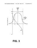 OPTICAL MODULATOR WITH LINEAR RESPONSE diagram and image