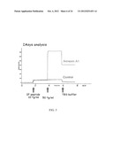 Methods and Compositions Related to Annexin 1-Binding Compounds diagram and image