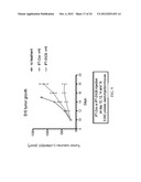 Methods and Compositions Related to Annexin 1-Binding Compounds diagram and image