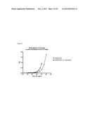 Human Anti-IL-23 Antibodies, Compositions, Methods and Uses diagram and image