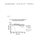 Human Anti-IL-23 Antibodies, Compositions, Methods and Uses diagram and image