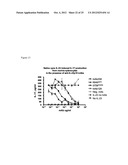 Human Anti-IL-23 Antibodies, Compositions, Methods and Uses diagram and image