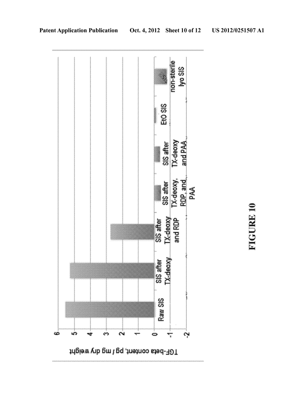 COMPOSITIONS FOR PREVENTING CARDIAC ARRHYTHMIA - diagram, schematic, and image 11