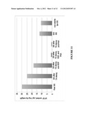 COMPOSITIONS FOR PREVENTING CARDIAC ARRHYTHMIA diagram and image