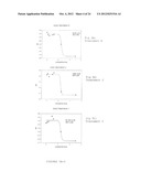 PHARMACEUTICAL COMPOSITION FOR TREATING CANCER  COMPRISING TRYPSINOGEN     AND/OR CHYMOTRYPSINOGEN AND AN ACTIVE AGENT SELECTED FROM A SELENIUM     COMPOUND, A VANILLOID COMPOUND AND A CYTOPLASMIC GLYCOLYSIS REDUCTION     AGENT diagram and image