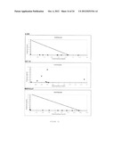 PHARMACEUTICAL COMPOSITION FOR TREATING CANCER  COMPRISING TRYPSINOGEN     AND/OR CHYMOTRYPSINOGEN AND AN ACTIVE AGENT SELECTED FROM A SELENIUM     COMPOUND, A VANILLOID COMPOUND AND A CYTOPLASMIC GLYCOLYSIS REDUCTION     AGENT diagram and image