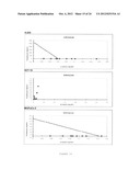 PHARMACEUTICAL COMPOSITION FOR TREATING CANCER  COMPRISING TRYPSINOGEN     AND/OR CHYMOTRYPSINOGEN AND AN ACTIVE AGENT SELECTED FROM A SELENIUM     COMPOUND, A VANILLOID COMPOUND AND A CYTOPLASMIC GLYCOLYSIS REDUCTION     AGENT diagram and image