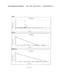 PHARMACEUTICAL COMPOSITION FOR TREATING CANCER  COMPRISING TRYPSINOGEN     AND/OR CHYMOTRYPSINOGEN AND AN ACTIVE AGENT SELECTED FROM A SELENIUM     COMPOUND, A VANILLOID COMPOUND AND A CYTOPLASMIC GLYCOLYSIS REDUCTION     AGENT diagram and image