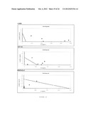 PHARMACEUTICAL COMPOSITION FOR TREATING CANCER  COMPRISING TRYPSINOGEN     AND/OR CHYMOTRYPSINOGEN AND AN ACTIVE AGENT SELECTED FROM A SELENIUM     COMPOUND, A VANILLOID COMPOUND AND A CYTOPLASMIC GLYCOLYSIS REDUCTION     AGENT diagram and image