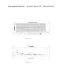 PHARMACEUTICAL COMPOSITION FOR TREATING CANCER  COMPRISING TRYPSINOGEN     AND/OR CHYMOTRYPSINOGEN AND AN ACTIVE AGENT SELECTED FROM A SELENIUM     COMPOUND, A VANILLOID COMPOUND AND A CYTOPLASMIC GLYCOLYSIS REDUCTION     AGENT diagram and image