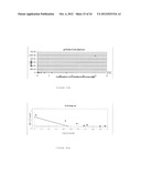 PHARMACEUTICAL COMPOSITION FOR TREATING CANCER  COMPRISING TRYPSINOGEN     AND/OR CHYMOTRYPSINOGEN AND AN ACTIVE AGENT SELECTED FROM A SELENIUM     COMPOUND, A VANILLOID COMPOUND AND A CYTOPLASMIC GLYCOLYSIS REDUCTION     AGENT diagram and image