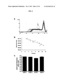 TARGETED DELIVERY OF THERAPEUTIC AGENTS WITH LYOPHILIZED MATRICES diagram and image