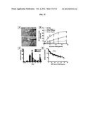 TARGETED DELIVERY OF THERAPEUTIC AGENTS WITH LYOPHILIZED MATRICES diagram and image