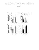 TARGETED DELIVERY OF THERAPEUTIC AGENTS WITH LYOPHILIZED MATRICES diagram and image