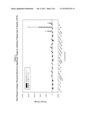 USE OF CYTOKINE LEVELS IN INTRAVENOUS IMMUNOGLOBULIN TREATMENT OF     ALZHEIMER S DISEASE diagram and image