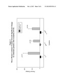 USE OF CYTOKINE LEVELS IN INTRAVENOUS IMMUNOGLOBULIN TREATMENT OF     ALZHEIMER S DISEASE diagram and image