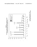 USE OF CYTOKINE LEVELS IN INTRAVENOUS IMMUNOGLOBULIN TREATMENT OF     ALZHEIMER S DISEASE diagram and image