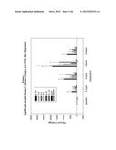 USE OF CYTOKINE LEVELS IN INTRAVENOUS IMMUNOGLOBULIN TREATMENT OF     ALZHEIMER S DISEASE diagram and image