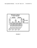 PODOCYTE SPECIFIC ASSAYS AND USES THEREOF diagram and image