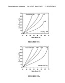 BIOPOLYMER HYBRID GEL-DEPOT DELIVERY SYSTEM diagram and image