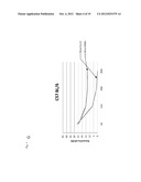 COMPOSITIONS FOR GENERATING AN ANTIGEN SPECIFIC IMMUNE RESPONSE diagram and image