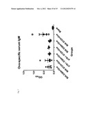 COMPOSITIONS FOR GENERATING AN ANTIGEN SPECIFIC IMMUNE RESPONSE diagram and image