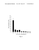 LIGAND-SPECIFIC INHIBITION OF ATTACHMENT OF IMMUNE CELLS TO IMPLANTABLE     BIOMATERIALS diagram and image