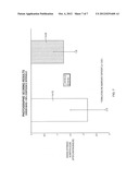 SKIN COMPOSITIONS AND METHODS OF USE THEREOF diagram and image