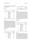 SKIN COMPOSITIONS AND METHODS OF USE THEREOF diagram and image