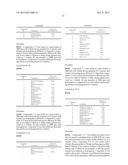 SKIN COMPOSITIONS AND METHODS OF USE THEREOF diagram and image