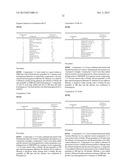 SKIN COMPOSITIONS AND METHODS OF USE THEREOF diagram and image