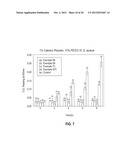 ANTIMICROBIAL COMPOSITIONS, METHODS OF PREPARATION THEREOF, AND USES     THEREOF diagram and image