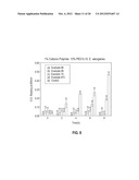 ANTIMICROBIAL COMPOSITIONS, METHODS OF PREPARATION THEREOF, AND USES     THEREOF diagram and image