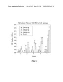 ANTIMICROBIAL COMPOSITIONS, METHODS OF PREPARATION THEREOF, AND USES     THEREOF diagram and image