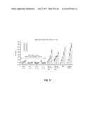 ANTIMICROBIAL COMPOSITIONS, METHODS OF PREPARATION THEREOF, AND USES     THEREOF diagram and image