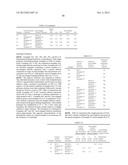 ANTIMICROBIAL COMPOSITIONS, METHODS OF PREPARATION THEREOF, AND USES     THEREOF diagram and image