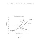 CATIONIC POLYMERS FOR ANTIMICROBIAL APPLICATIONS AND DELIVERY OF BIOACTIVE     MATERIALS diagram and image