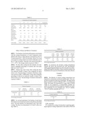 COATING COMPOSITION FOR FRESH PRODUCE COMPRISING CHITOSAN, SURFACTANT AND     POLYETHYLENE GLYCOL diagram and image