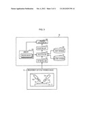 TEMPERATURE CONTROLLING METHOD AND PLASMA PROCESSING SYSTEM diagram and image